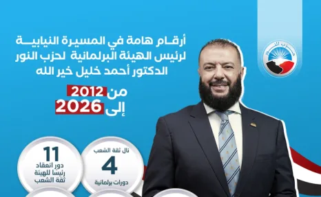 انفوجراف| أرقام هامة في المسيرة النيابية لرئيس الهيئة البرلمانية لحزب النور الدكتور أحمد خليل خير الله