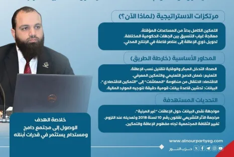 انفوجراف | ملامح الاستراتيجية الوطنية لذوي الإعاقة المقدمة من النائب محمود تركي